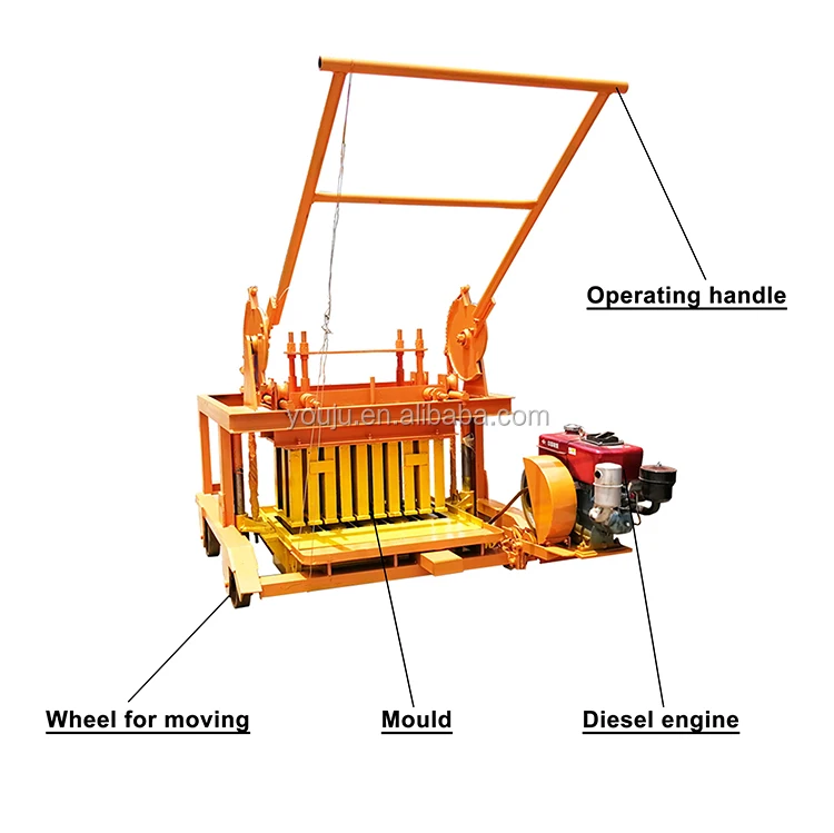 Model Selection Mobile Block Making Machine – Diesel or Electric Power - Image 5
