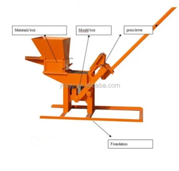 Clay Interlocking Brick Making Machine Hand Pressed Earth Brick Machine with Gear and Bearing LY2-40 Manual High Efficiency