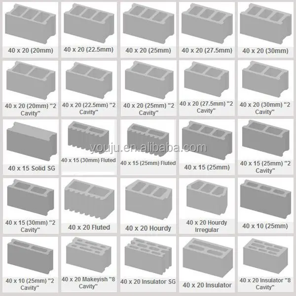 QMY12-15 Mobile Block Machine for Hollow Block | Technical Guide - Image 5