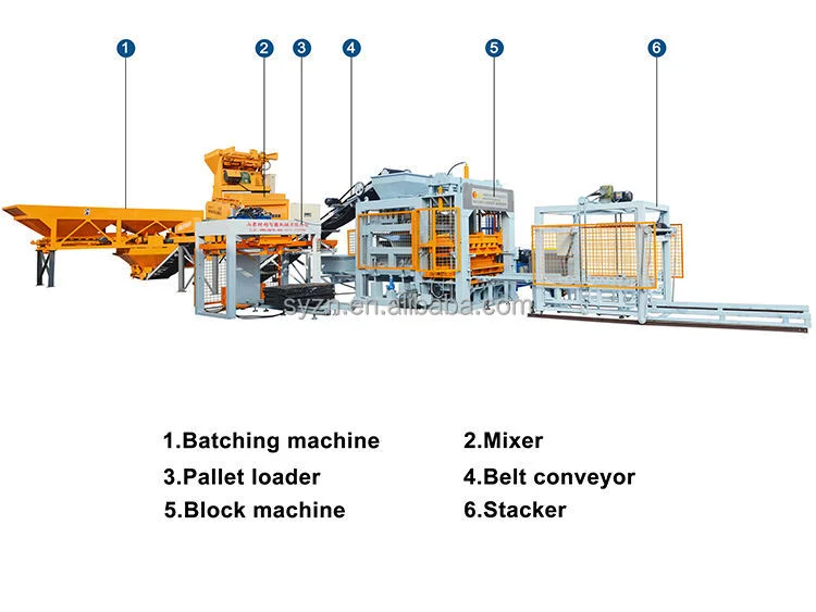 QT10-15 Automatic Concrete Block Making Machine | Technical Guide - Image 2