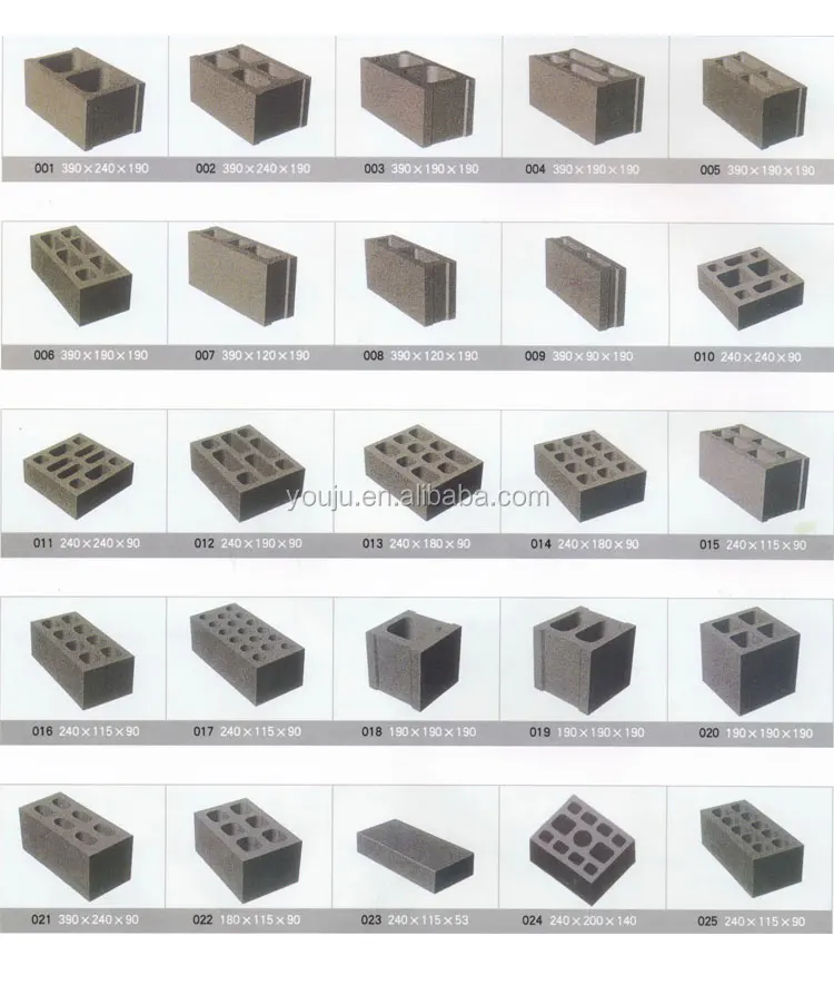 Concrete Block Making Machine QMJ4-45 | Technical Guide - Image 6